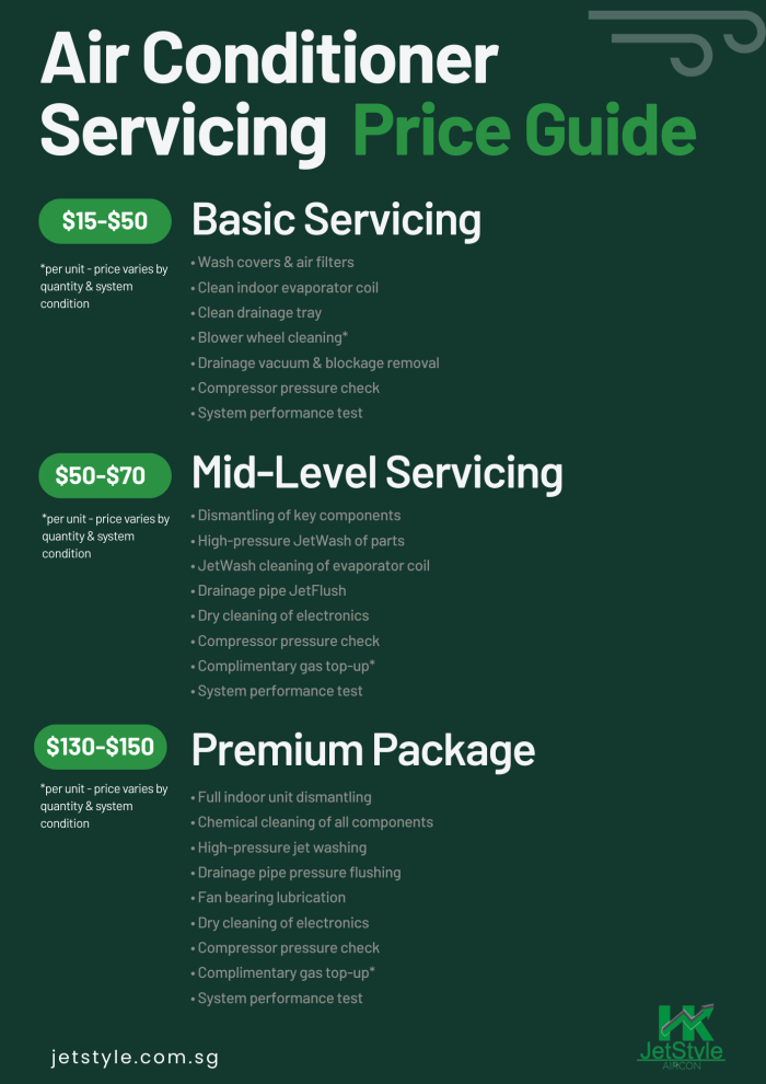 Air Conditioner Servicing Cost Singapore [2026 Price Guide]